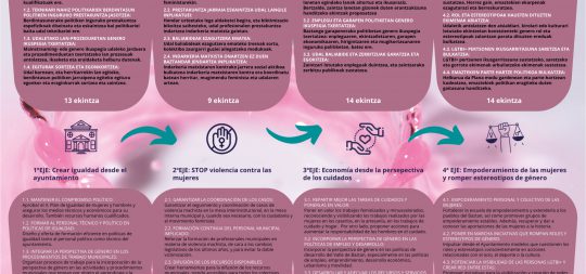 Imagen El Ayuntamiento de Baztan prorroga el II. Plan de Igualdad de Baztan